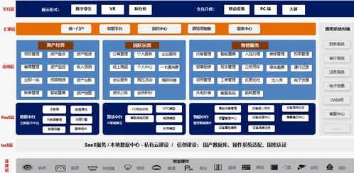 園區管理迎新利器 企業盒子智慧園區解決方案破解運營增效與運維難題