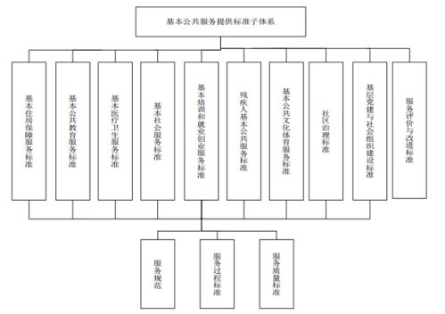 黔西南州發布易地扶貧搬遷基本公共服務標準體系，為鞏固后續扶持成果提供技術支撐