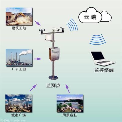 揚(yáng)塵噪聲污染在線監(jiān)測(cè)系統(tǒng) 價(jià)格解析、廠家選擇與信息咨詢指南